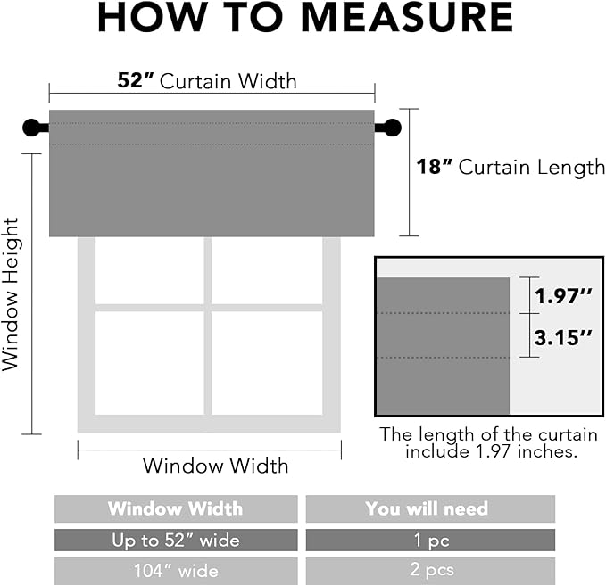 H.VERSAILTEX Blackout Valances for Windows, Sage Green Kitchen Window Valance - Image 2