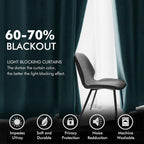 MIULEE 2 Panels Blackout Velvet Curtains Solid Soft Grommet Teal Curtains - Image 4