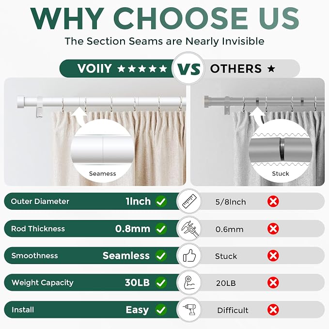 VOIIY White Curtain Rods for Windows 48 to 84 Inch, Size:36-88 Inch - Image 4