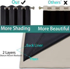 Yakamok 100% Blackout Curtains 84 Inches Long, 2 Thick Layers Heat and Full - Image 6