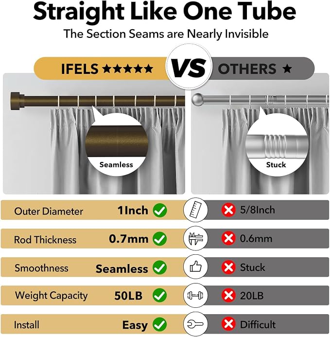 IFELS Heavy Duty Curtain Rods for Windows 48 to 84 Inch, 1 Inch Bronze Curtain - Image 5