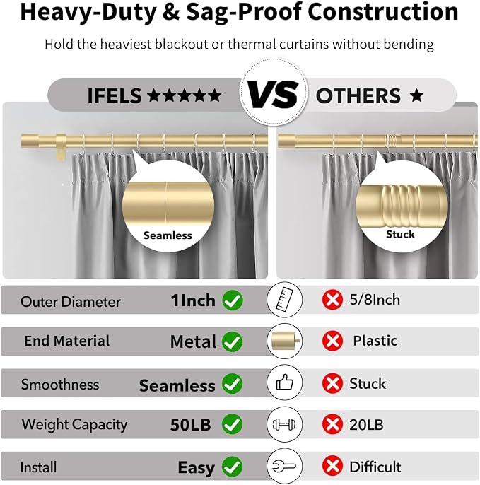 IFELS Heavy Duty Curtain Rods for Windows 72 to 144 Inch, 1 Inch Gold Curtain - Image 3