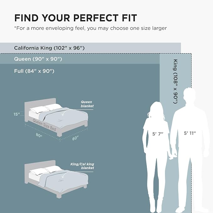 Bedsure GentleSoft Full Size Blankets - Image 8