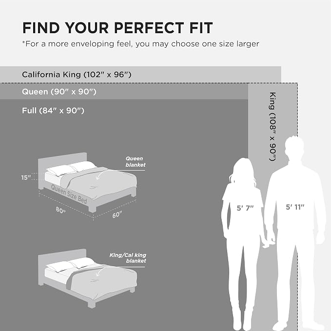 Bedsure GentleSoft Full Size Blankets - Image 7