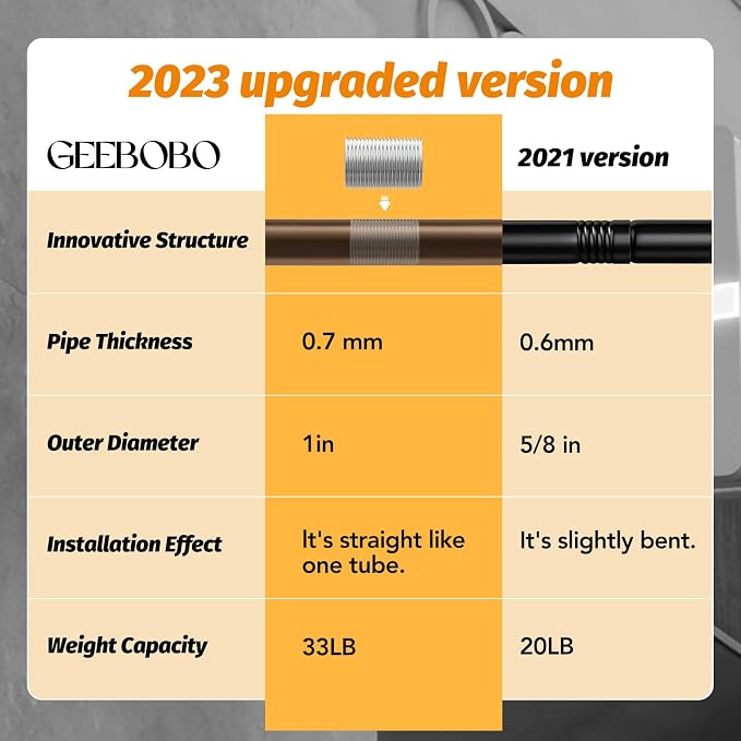 GEEBOBO Bronze Curtain Rods for Windows 66 to 120 Inch, 1 Inch Long Adjustable - Image 4
