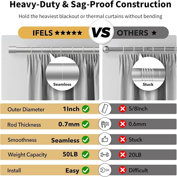 IFELS Heavy Duty Curtain Rods for Windows 28 to 48 Inch, 1 Inch Silver Curtain - Image 4