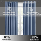RYB HOME Half Curtain Tiers 36 inch Length, Rod Pocket Summer Heat Blocking - Image 6