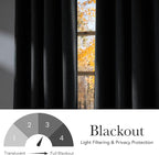 NICETOWN Short Faux Linen Charcoal Gray Blackout Curtains 63 inches Long - Image 6